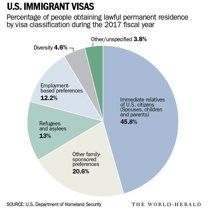 20180923_new_immigration_graphic